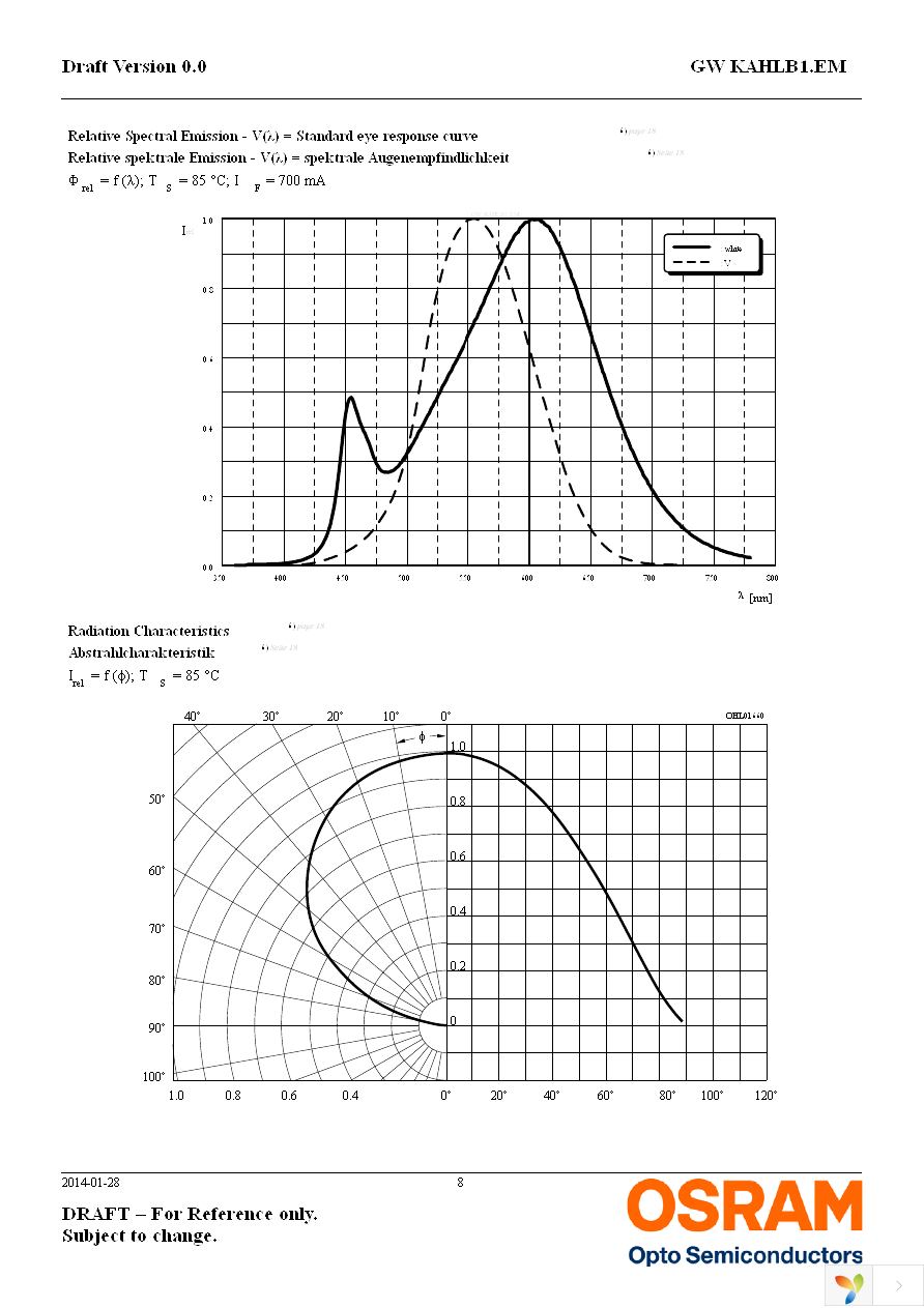 GW KAHLB1.EM-TQTS-27S3 Page 8